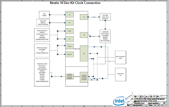 Stratix 10 SoC FPGAӦáԡ·ͼ