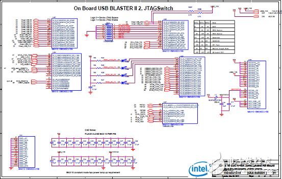 Stratix 10 SoC FPGAӦáԡ·ͼ