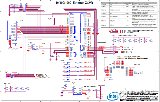 Stratix 10 SoC FPGAӦáԡ·ͼ