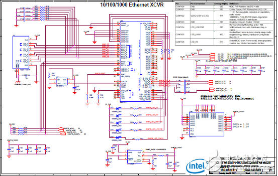 Stratix 10 SoC FPGAӦáԡ·ͼ