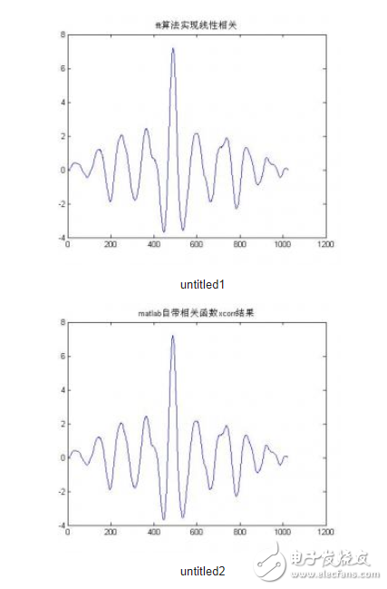 fft㷨MATLAB