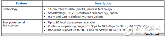Stratix 10 SoC FPGAӦáԡ·ͼ