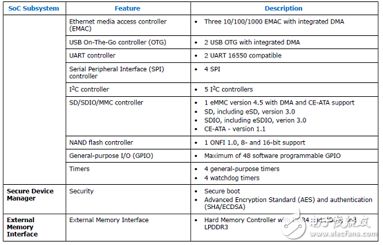 Stratix 10 SoC FPGAӦáԡ·ͼ