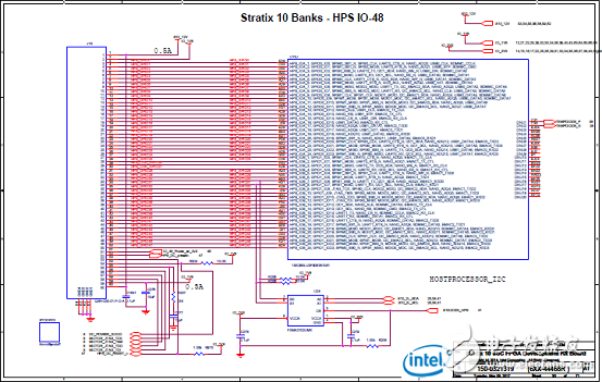 Stratix 10 SoC FPGAӦáԡ·ͼ