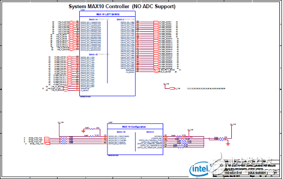 Stratix 10 SoC FPGAӦáԡ·ͼ