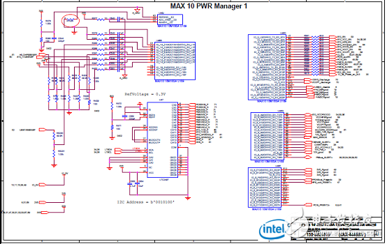 Stratix 10 SoC FPGAӦáԡ·ͼ
