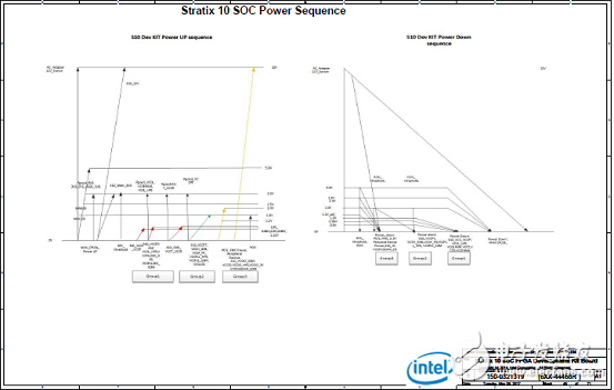 Stratix 10 SoC FPGAӦáԡ·ͼ