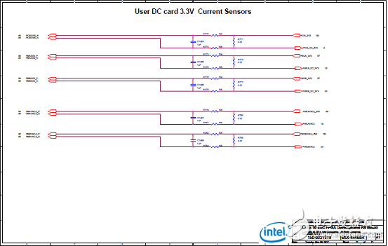 Stratix 10 SoC FPGAӦáԡ·ͼ