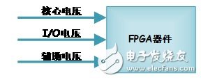 FPGAѧϰԴ·