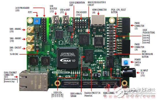 Altera MAX 10 FPGAܣԡơ·ͼ
