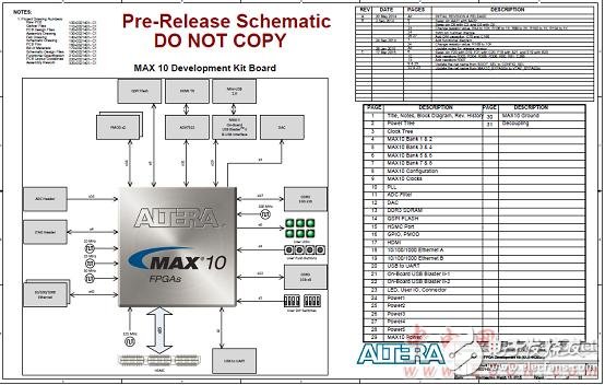Altera MAX 10 FPGAܣԡơ·ͼ