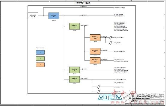 Altera MAX 10 FPGAܣԡơ·ͼ