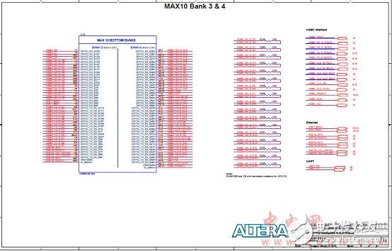 Altera MAX 10 FPGAܣԡơ·ͼ