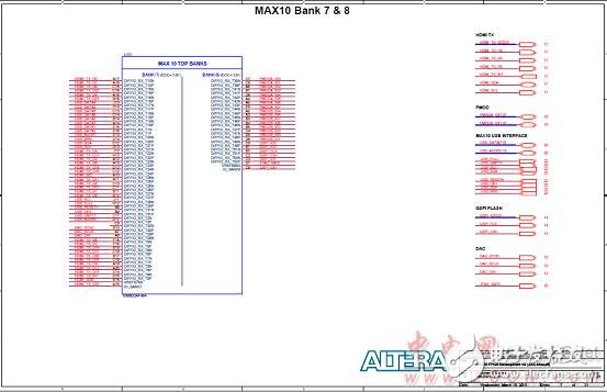 Altera MAX 10 FPGAܣԡơ·ͼ