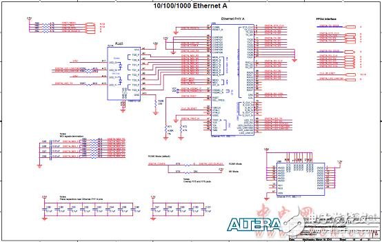Altera MAX 10 FPGAܣԡơ·ͼ