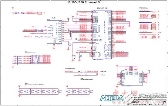 Altera MAX 10 FPGAܣԡơ·ͼ