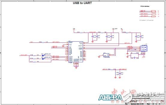 Altera MAX 10 FPGAܣԡơ·ͼ