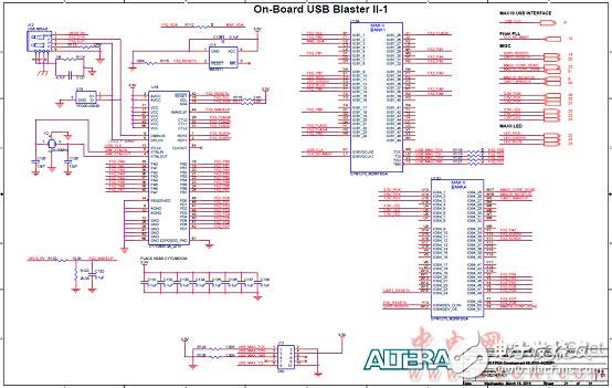 Altera MAX 10 FPGAܣԡơ·ͼ
