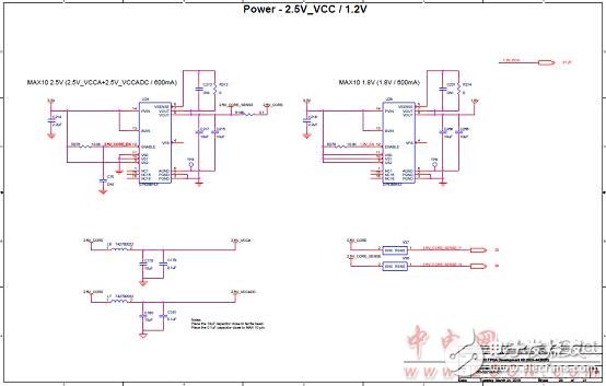Altera MAX 10 FPGAܣԡơ·ͼ