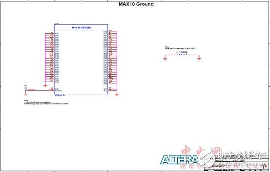 Altera MAX 10 FPGAܣԡơ·ͼ