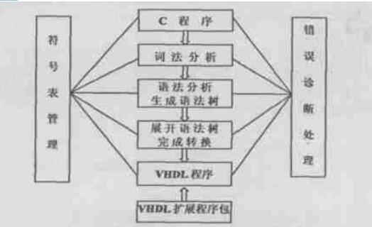 CVHDLıʵ