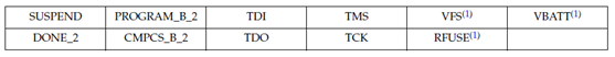 Xilinx Spartan-6ϵзװ͹ܽŷ