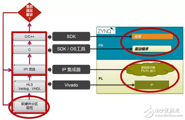 Zynq̵ĽݾSDSoC