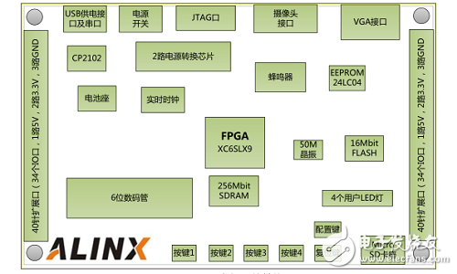 FPGA +AD7609ݲɼϵͳʵֺ