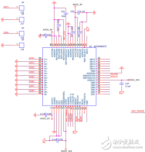 FPGA +AD7609ݲɼϵͳʵֺ