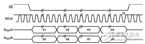FPGA +AD7609ݲɼϵͳʵֺ