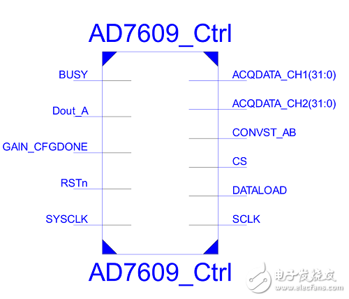 FPGA +AD7609ݲɼϵͳʵֺ