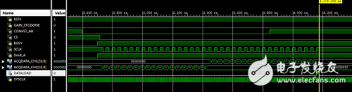 FPGA +AD7609ݲɼϵͳʵֺ