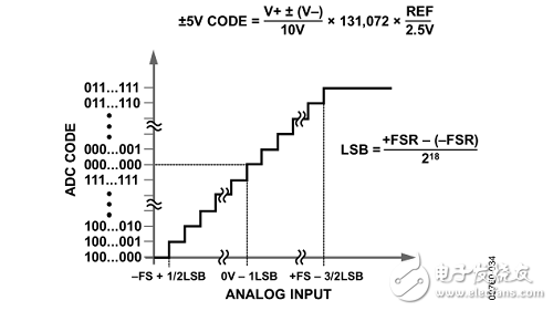FPGA +AD7609ݲɼϵͳʵֺ