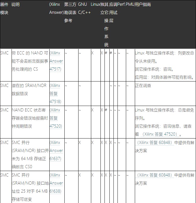 Zynq-7000 SoCĿӦԴʩ