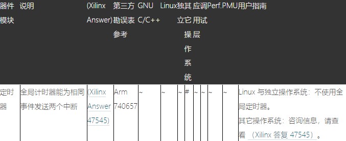 Zynq-7000 SoCĿӦԴʩ