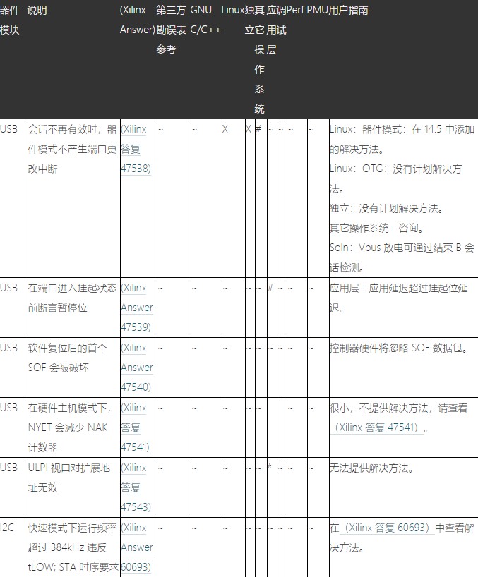 Zynq-7000 SoCĿӦԴʩ