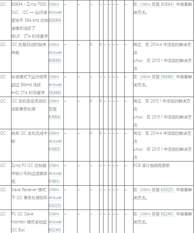 Zynq-7000 SoCĿӦԴʩ