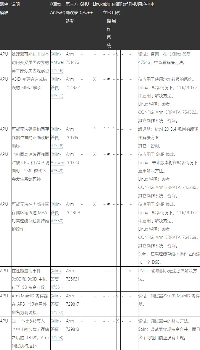 Zynq-7000 SoCĿӦԴʩ