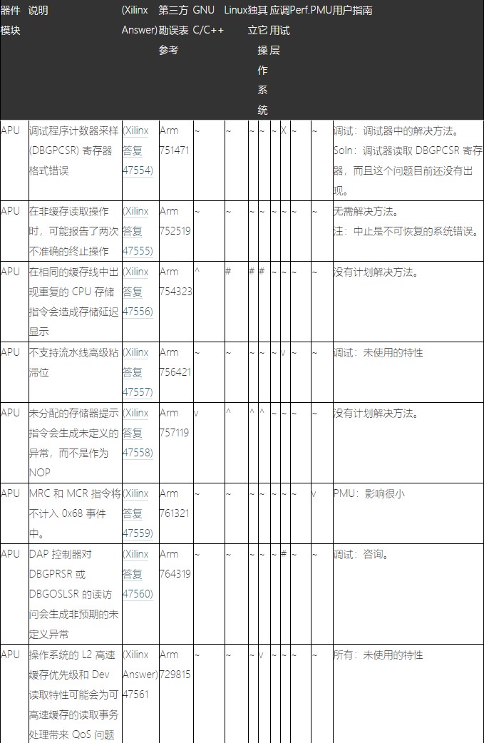 Zynq-7000 SoCĿӦԴʩ