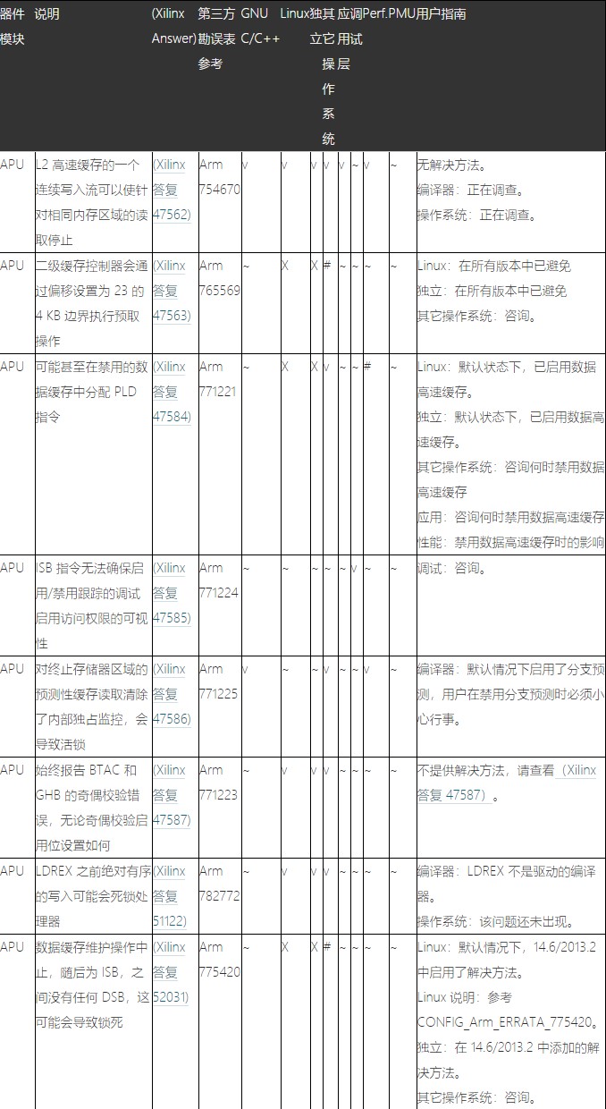Zynq-7000 SoCĿӦԴʩ
