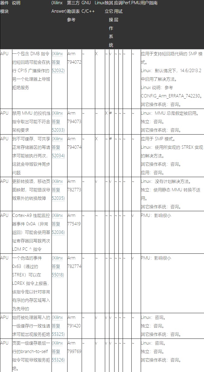 Zynq-7000 SoCĿӦԴʩ