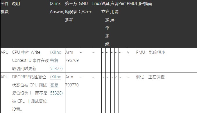 Zynq-7000 SoCĿӦԴʩ