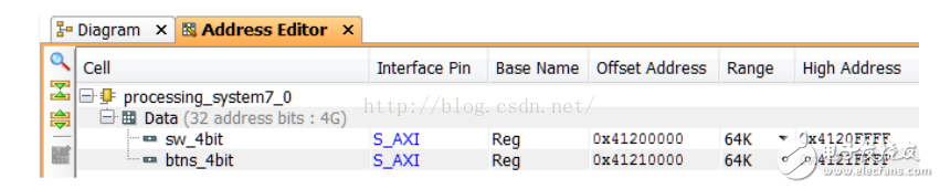 zynqGPIOסzynq3GPIO
