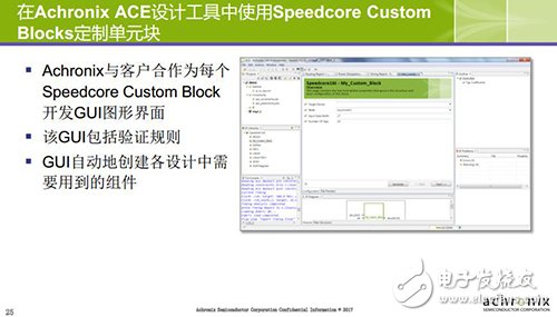 ȫSpeedcore׼FPGAЧ,оƬ