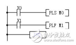 plcʱͼô_plcʱͼָ