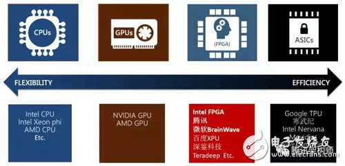 FPGAͨCNN