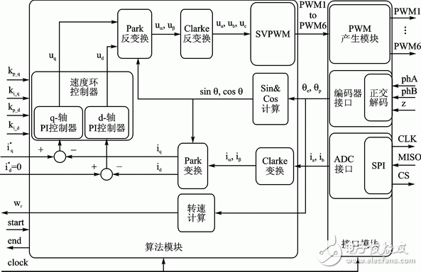 ZynqPMSMϵͳ