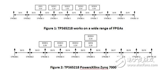 PMIC١һΪFPGA