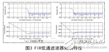 FIRͨ˲Ƶ