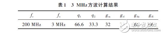 3MHz